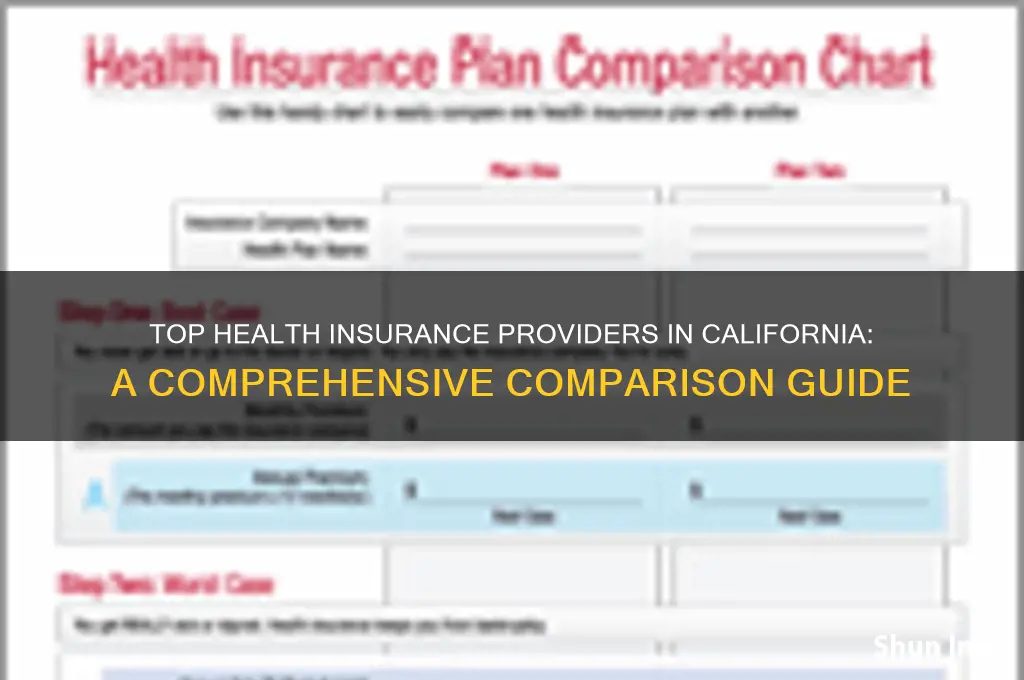 which health insurance company is the best in california