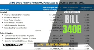 Unraveling the Insurance Angle in 340B: Understanding the Intersection