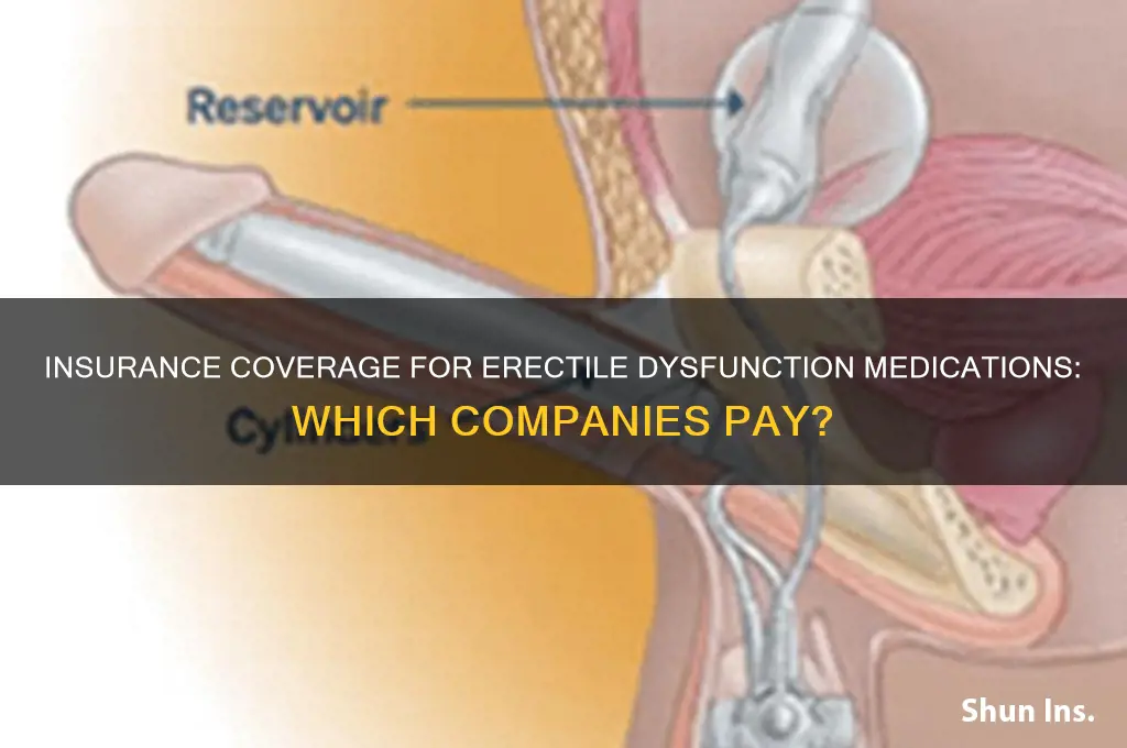 which insurance companies cover erectile dysfunction drugs