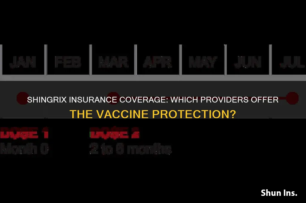 which insurance companies cover shingrix