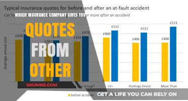 Compare and Save: Insurance Companies Sharing Competitor Quotes