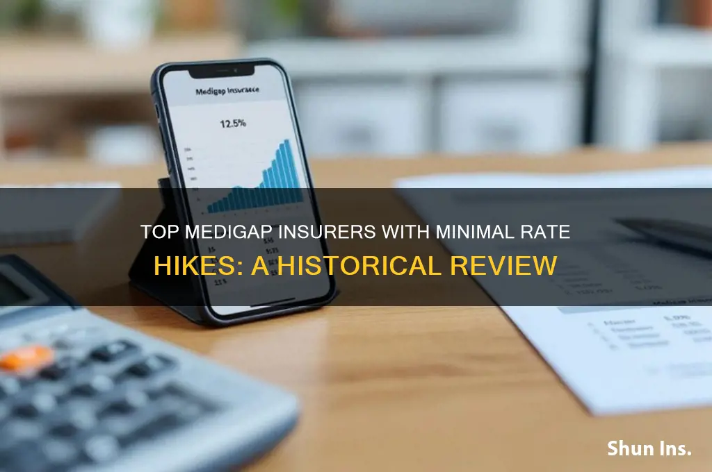which insurance company has best history of rate increases medigap
