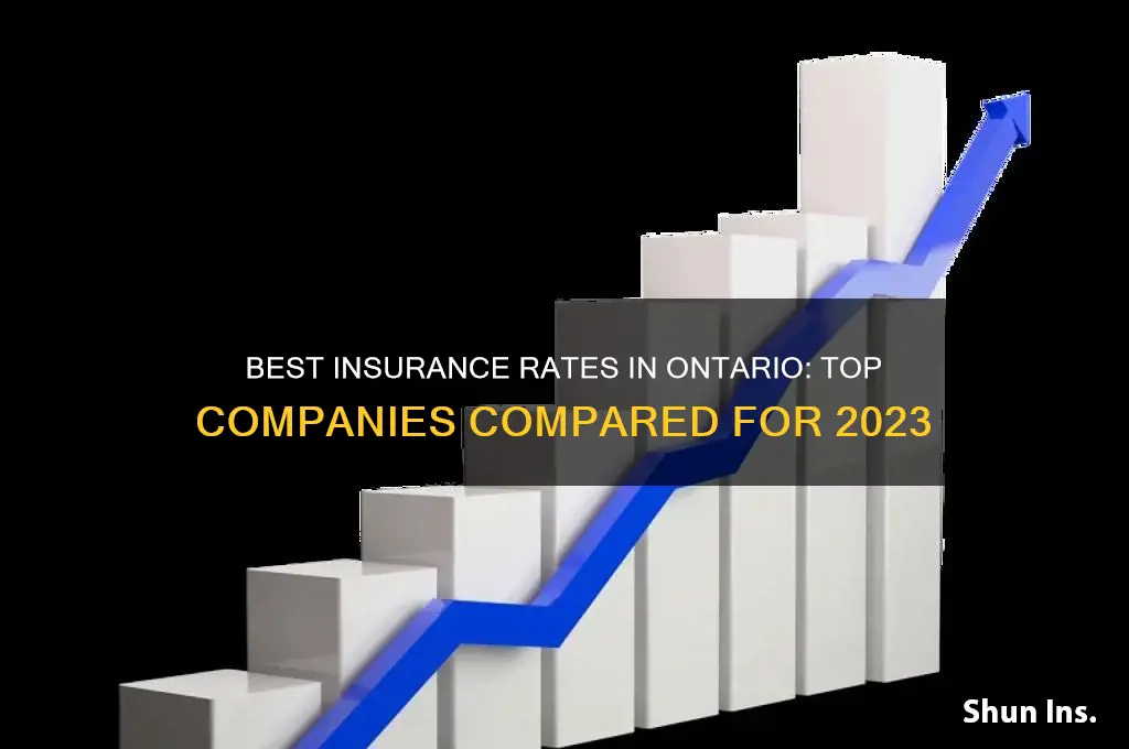 which insurance company has the best rates in ontario