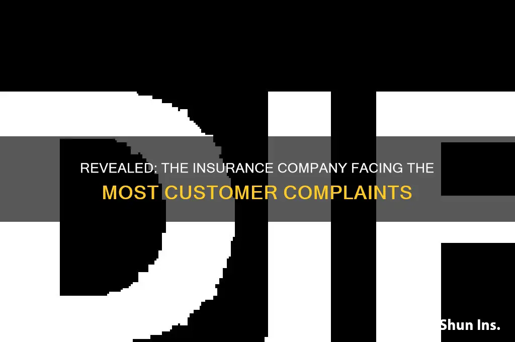 which insurance company has the most complaints