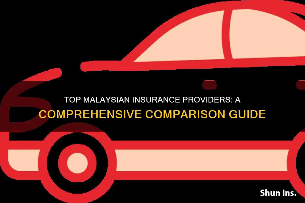 which insurance company is the best in malaysia