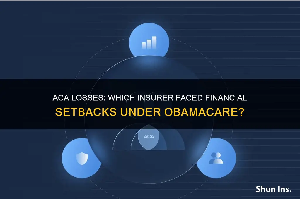 which insurance company lost money in aca