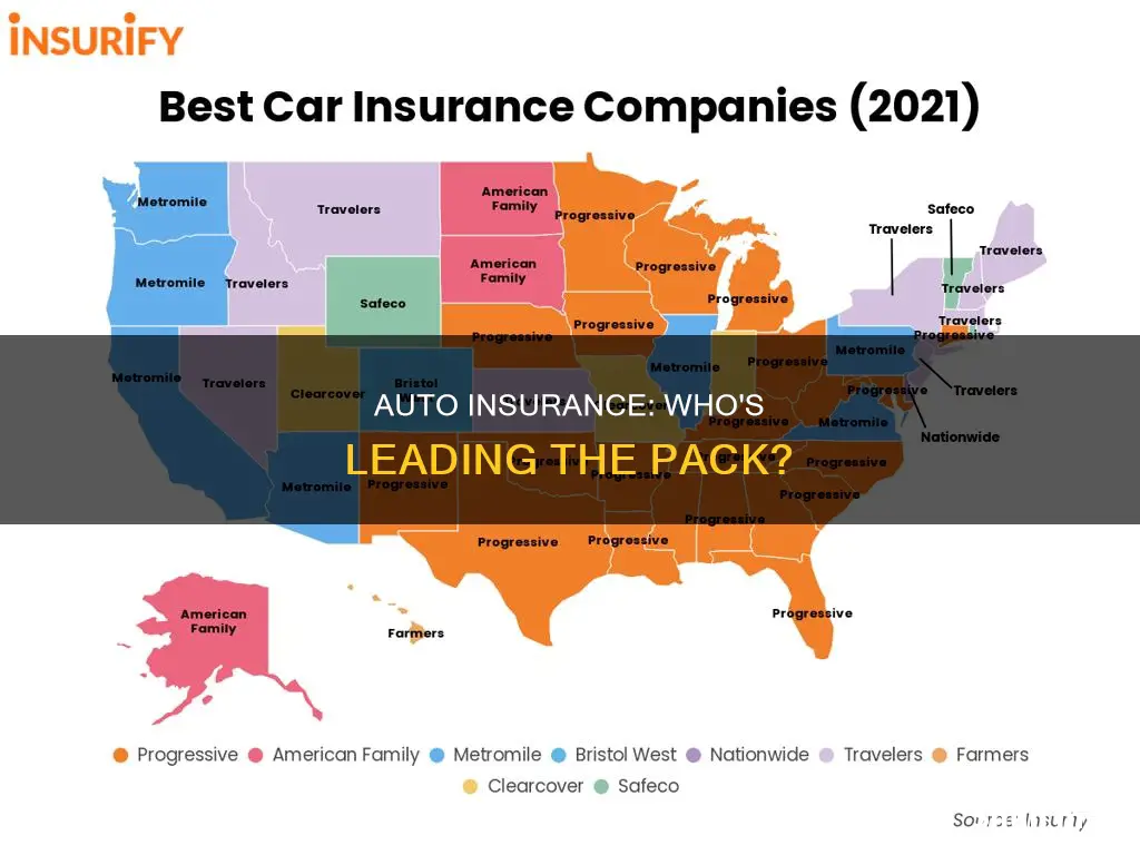 which insurance company ranks first in auto insurance