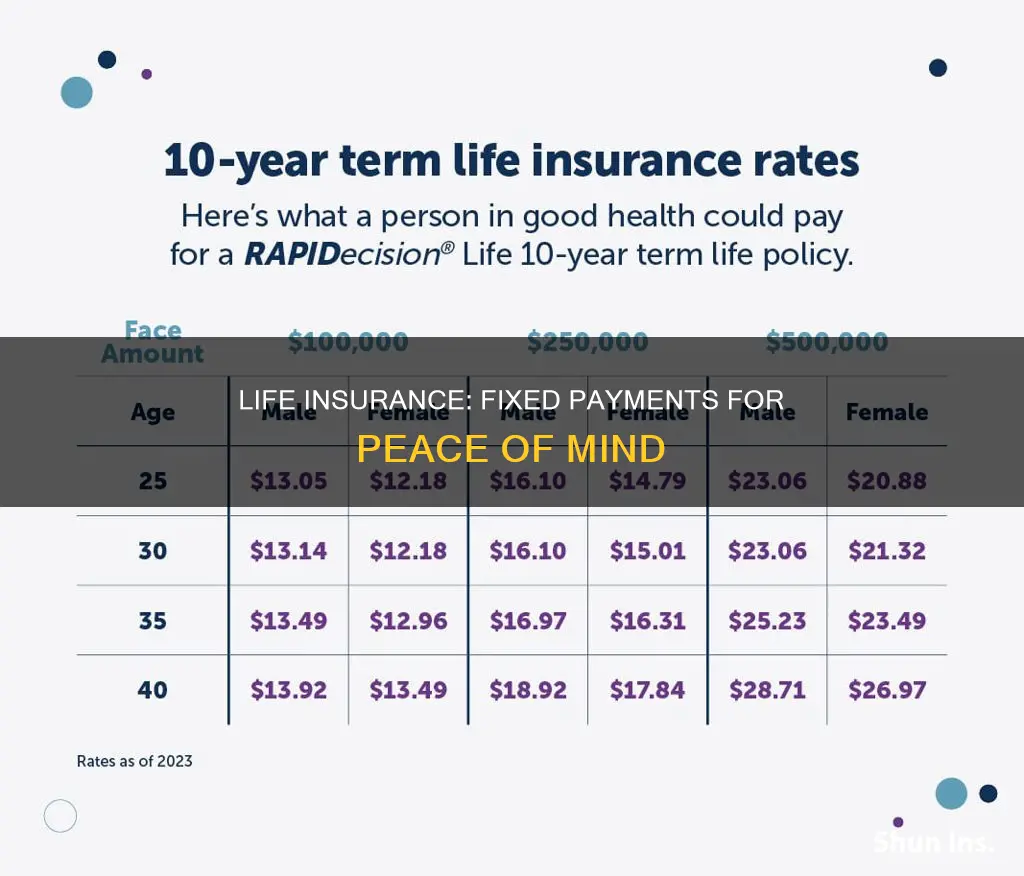 which insurance has fixed payments for life