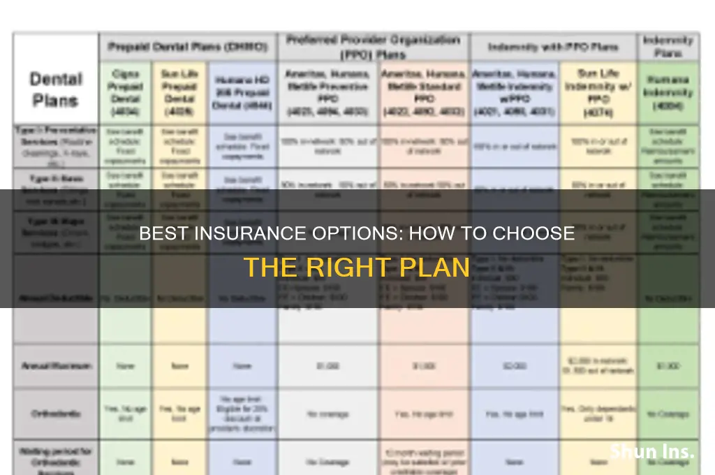 which insurance is better