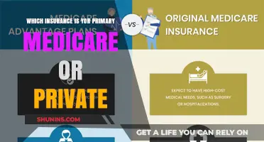 Understanding Primary Insurance: Medicare or Private?