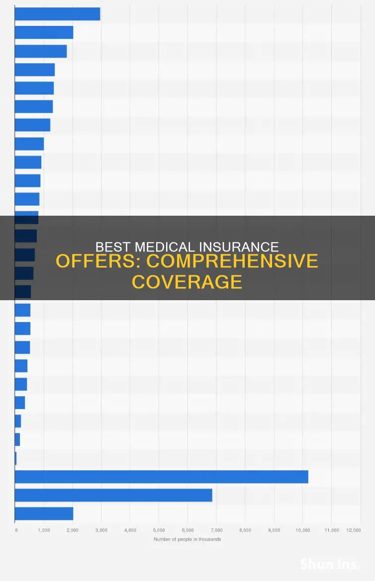 which insurance offer medical insurance