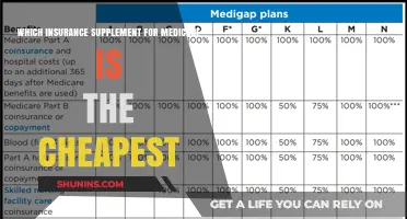 Medicare Insurance: Affordable Supplement Plans