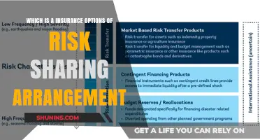 Risk-Sharing Insurance: The Benefits of Mutual Aid