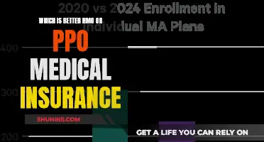 HMOs vs. PPOs: Choosing the Right Medical Insurance Plan