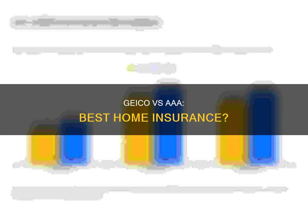 which is better house insurance geico or aaa