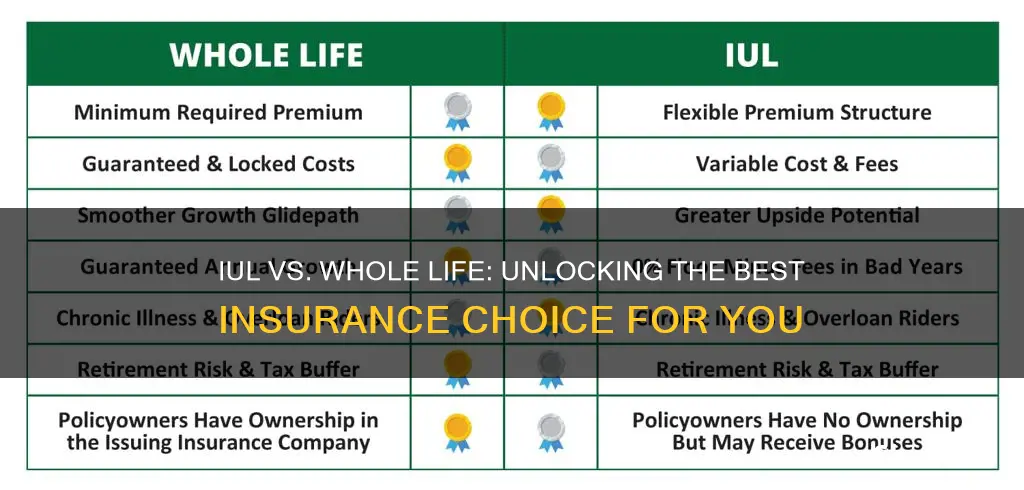 which is better iul or whole life insurance