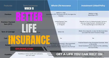 Life Insurance: Choosing the Right Policy for You