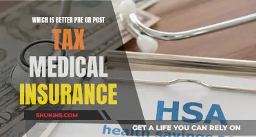 Pre-Tax or Post-Tax Medical Insurance: Which is the Smarter Choice?
