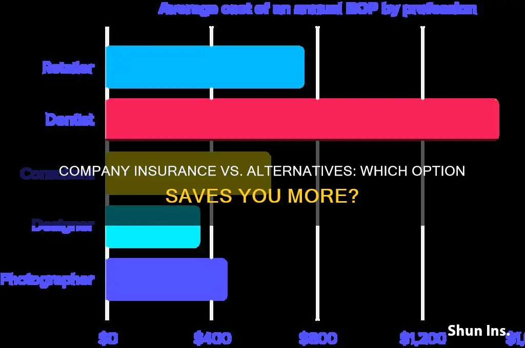 which is cheaper company insurance or