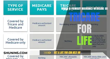 Medicare or Tricare: Which Is Your Primary Insurance?