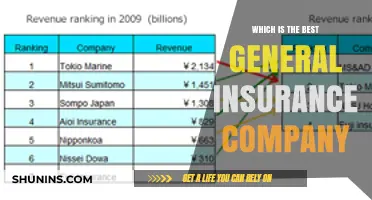 Top General Insurance Companies: A Comprehensive Comparison Guide