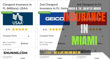 Cheapest Driver Insurance in Miami: Tips to Save Money