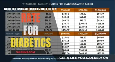 Top Life Insurance for Diabetics: Affordable Rates from These Carriers