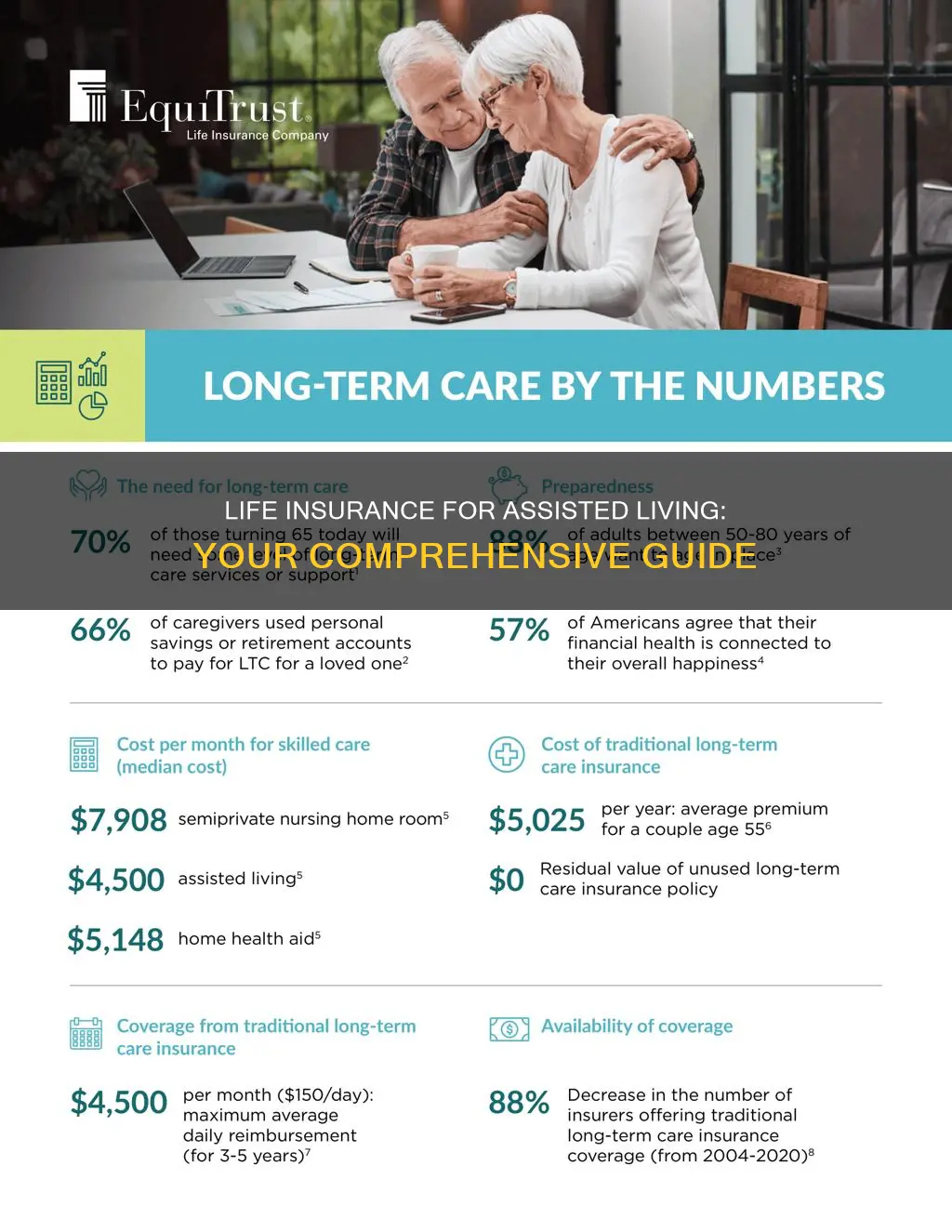 which life insurance helps with assisted living