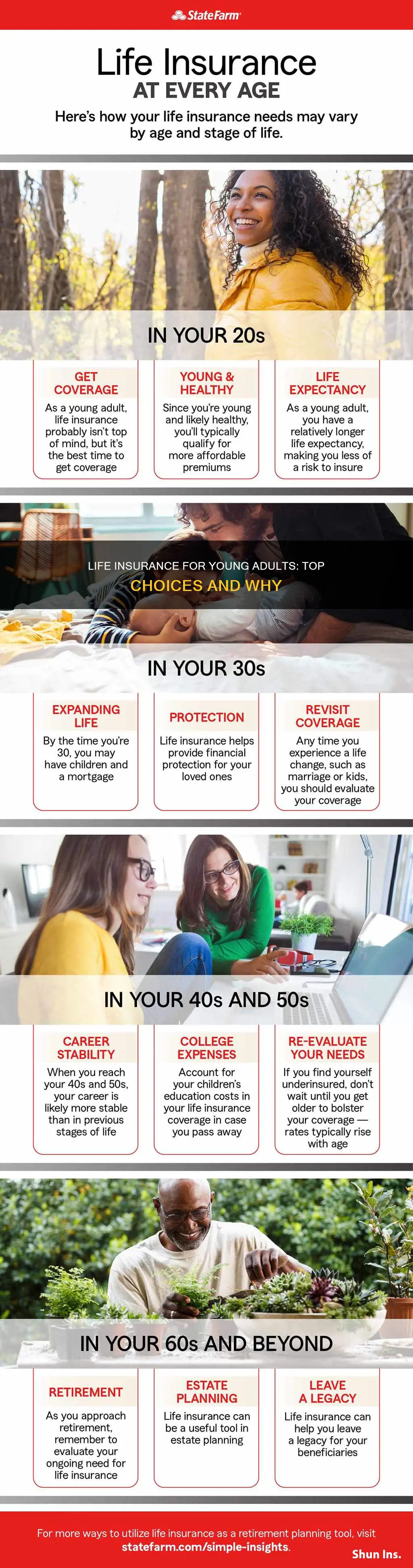 which life insurance is best for young adults