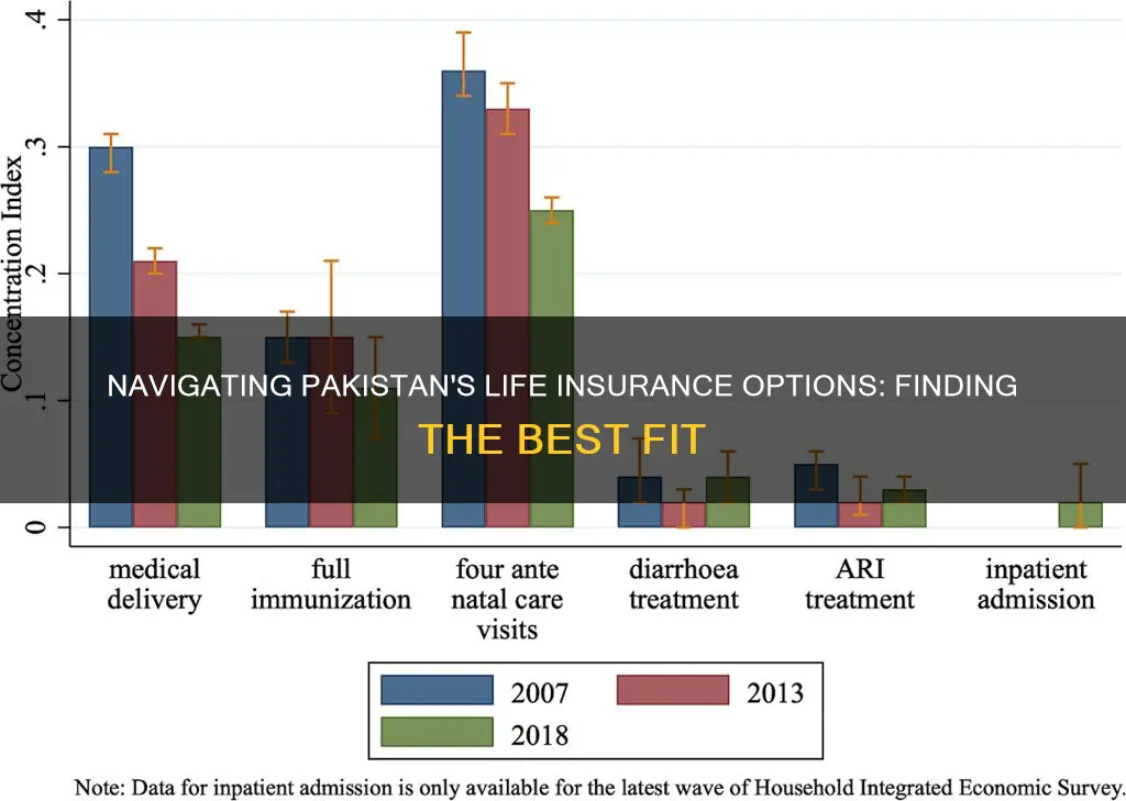 which life insurance is best in pakistan