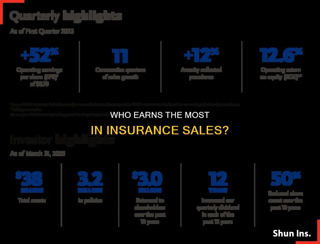 which line of authority insurance producers make the most money