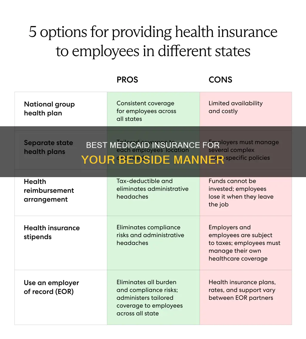 which medicaid insurance is the best in bed