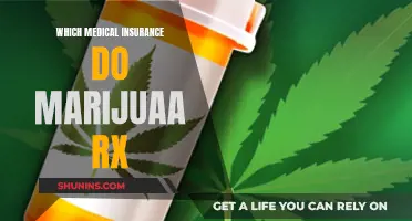 Marijuana RX: Navigating Medical Insurance Coverage