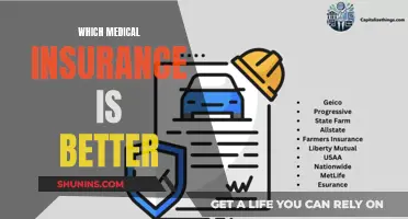 Medical Insurance: Choosing the Right Plan for You