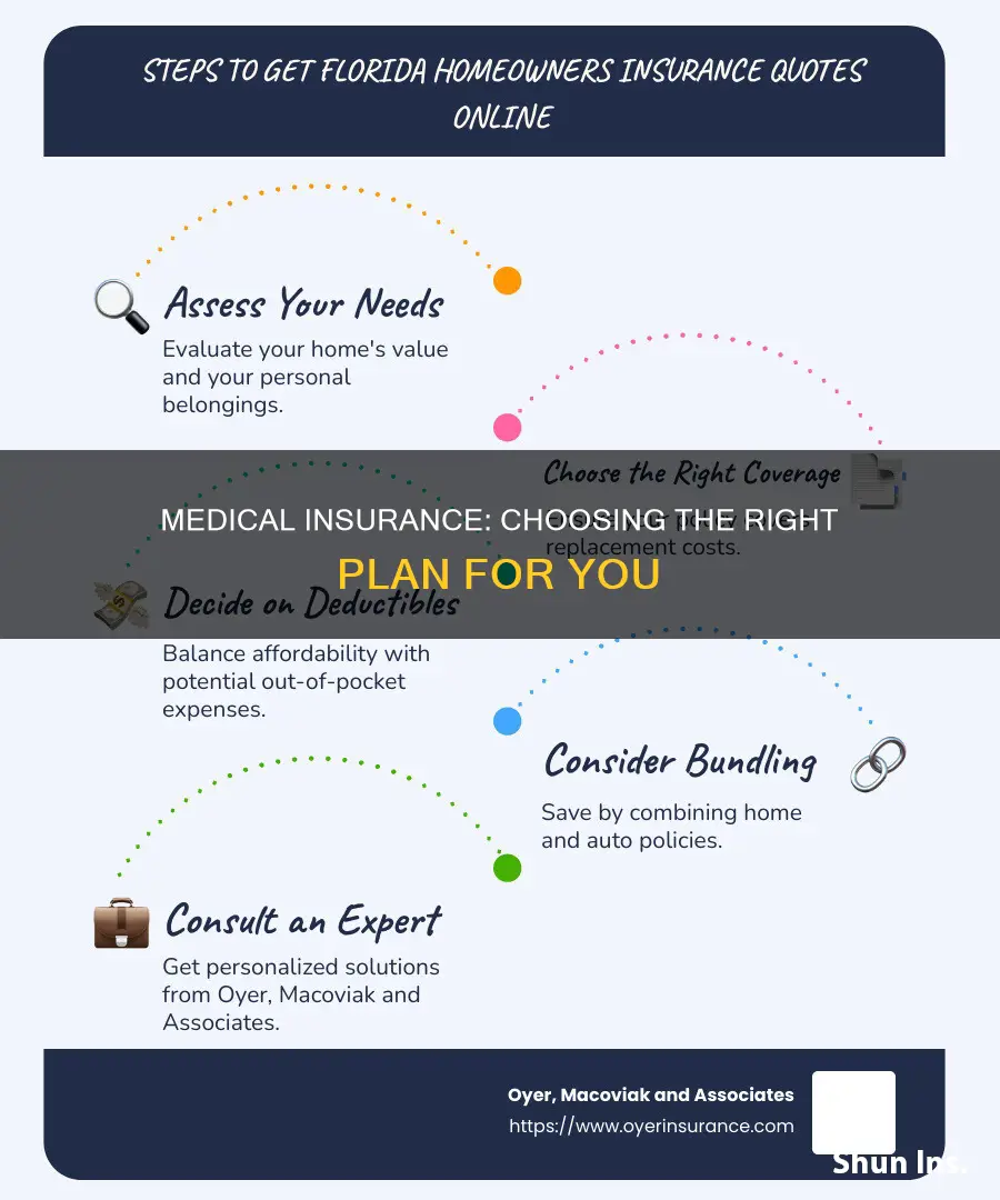 which medical insurance is better