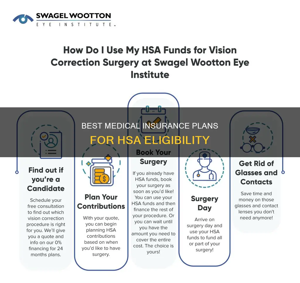 which medical insurance plans qualify for a hsa
