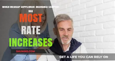 Medigap Rate Hikes: Which Supplement Insurer Raises Premiums Most?