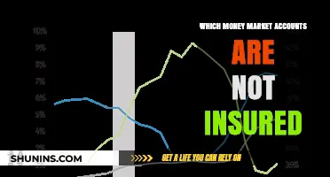 Money Market Accounts: Uninsured and Unprotected