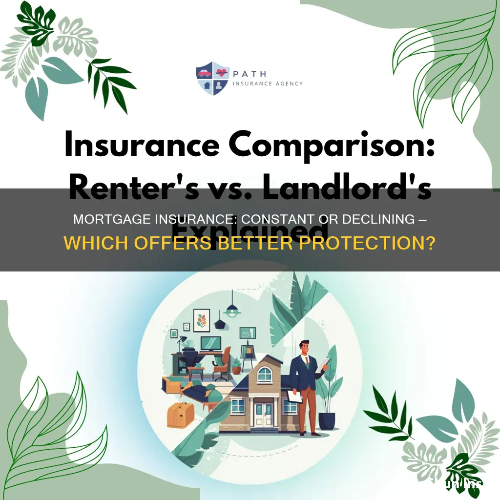which mortgage insurance is better constant or declining