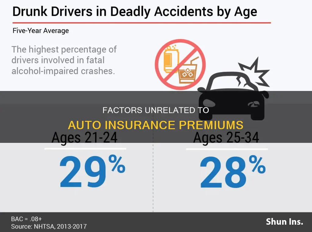 which of the following does not affect auto insurance premiums