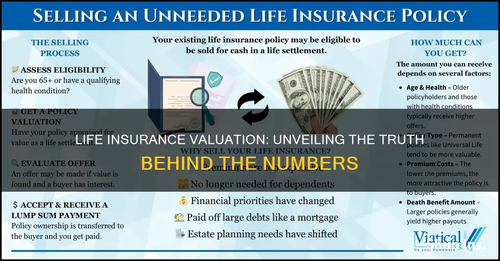 which of the following is true regarding life insurance valuation