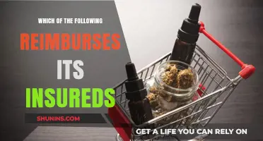 Understanding Insurance Reimbursements: Which Policies Cover Your Expenses?