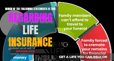 Life Insurance: Unveiling the Truth Behind Common Misconceptions