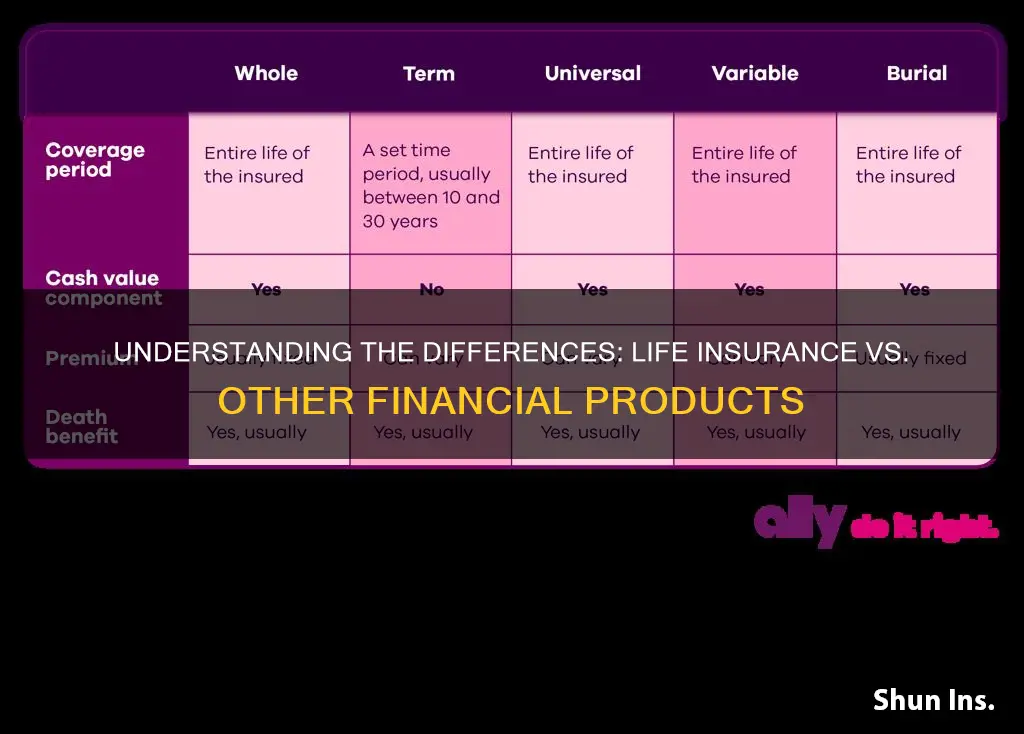 which one of them cannot be considered as life insurance