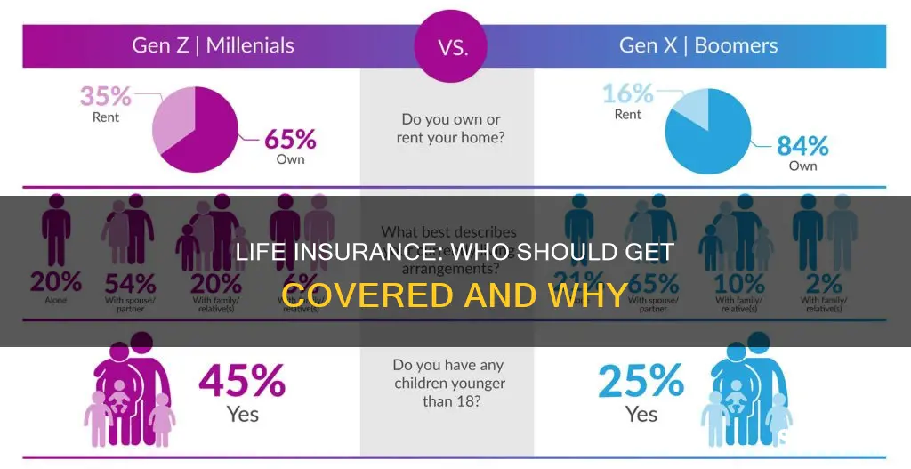 which people conclude life insurances
