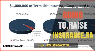 Insurance Rates: Who Will the Next President Be?