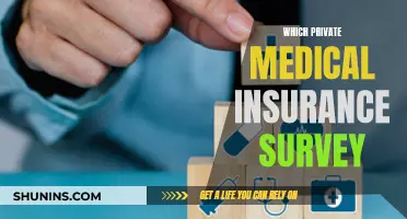 Best Private Medical Insurance: Survey Results