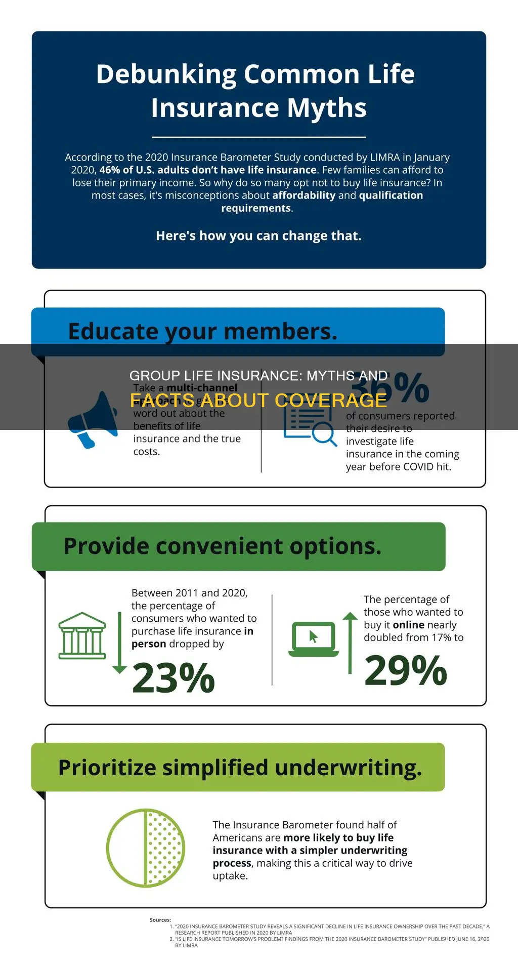 which statement about group life insurance is incorrect