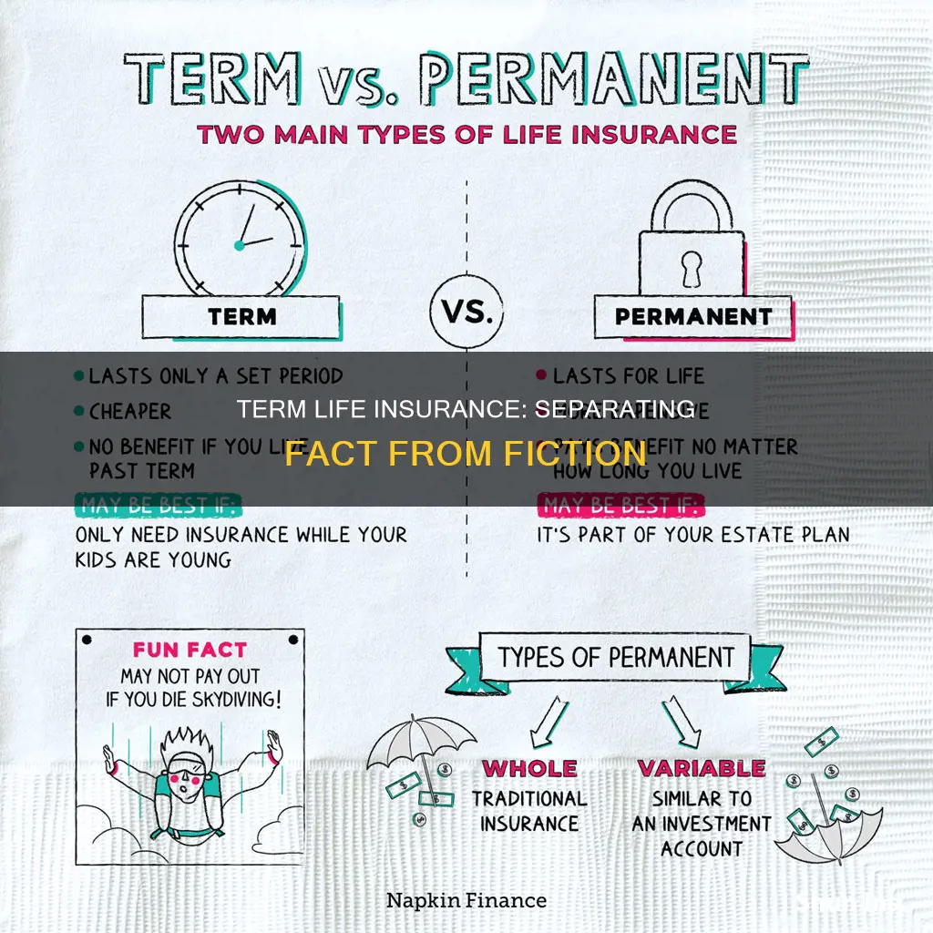 which statement about term life insurance is not correct