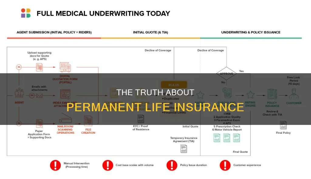 which statement is true about permanent life insurance